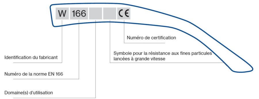 WEB -Marquage-branches-lunettes-de-protection