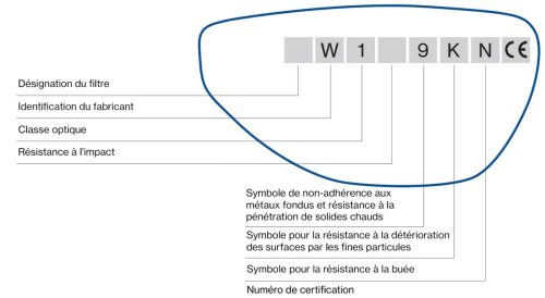 WEB -Marquage-oculaires